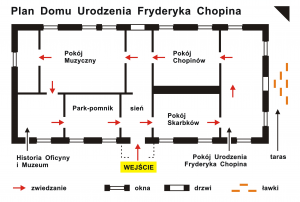 Plan Domu Urodzenia Fryderyka Chopina